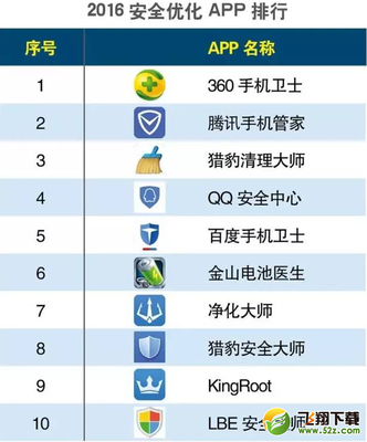 手機(jī)安全軟件評(píng)測(cè)與選擇指南 守護(hù)您的數(shù)字生活